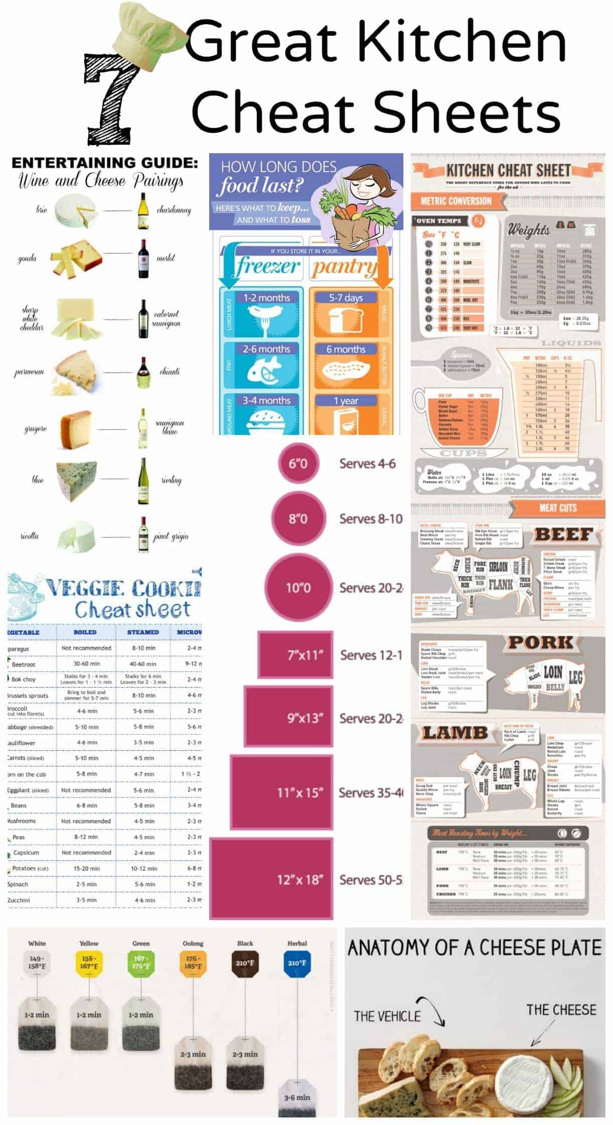 infographic kitchen cheat sheet