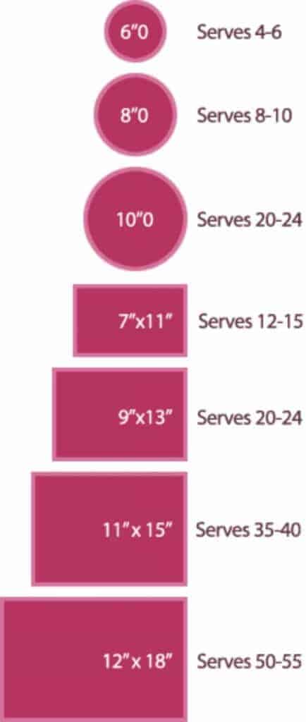 cake serving cheat sheet