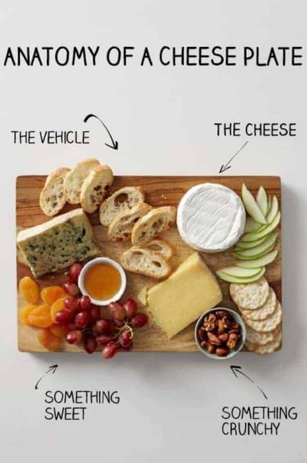 cheese plate cheat sheet