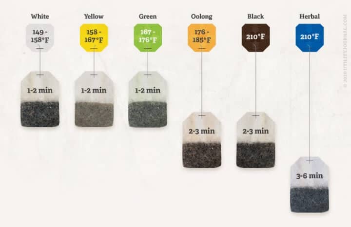 tea steeping times