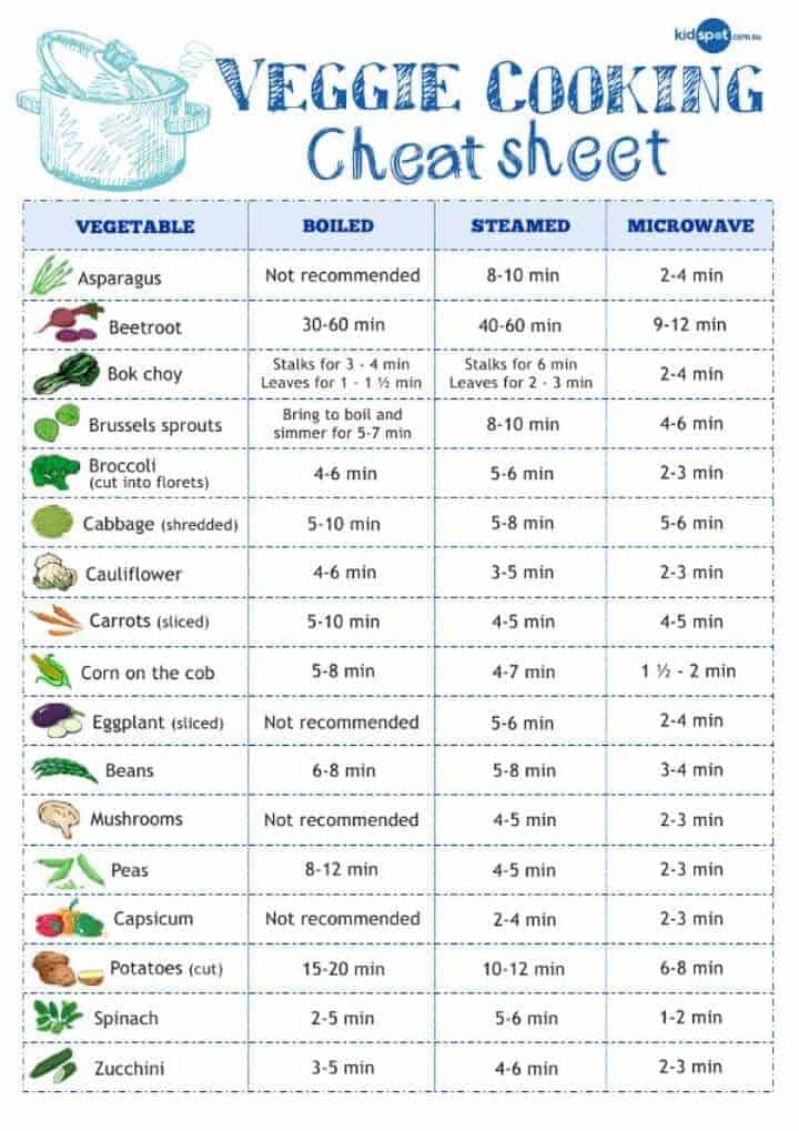 veggie cookie cheatsheets