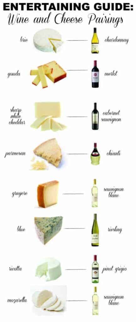 wine and cheese pairing chart