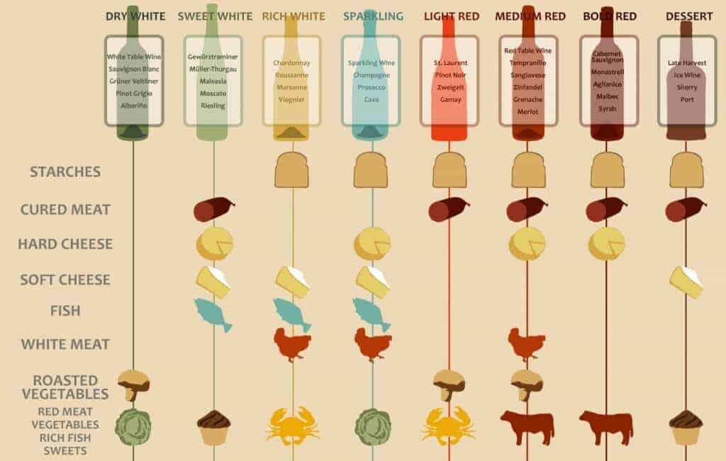 wine pairing chart