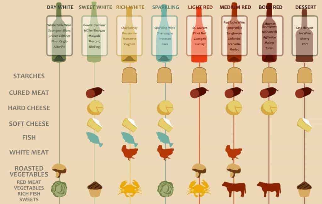 https://princesspinkygirl.com/wp-content/uploads/2014/08/wine-pairing-chart-1024x651.jpg