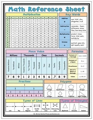 Math Reference Sheet