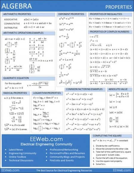 algebra reference chart