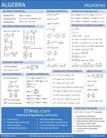 algebra cheat sheet e1425048811332