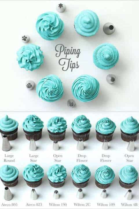Piping Tips from Gygi