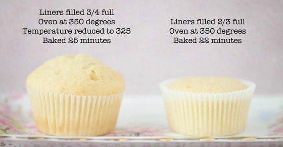 A few small tweaks make all the difference to your cupcakes