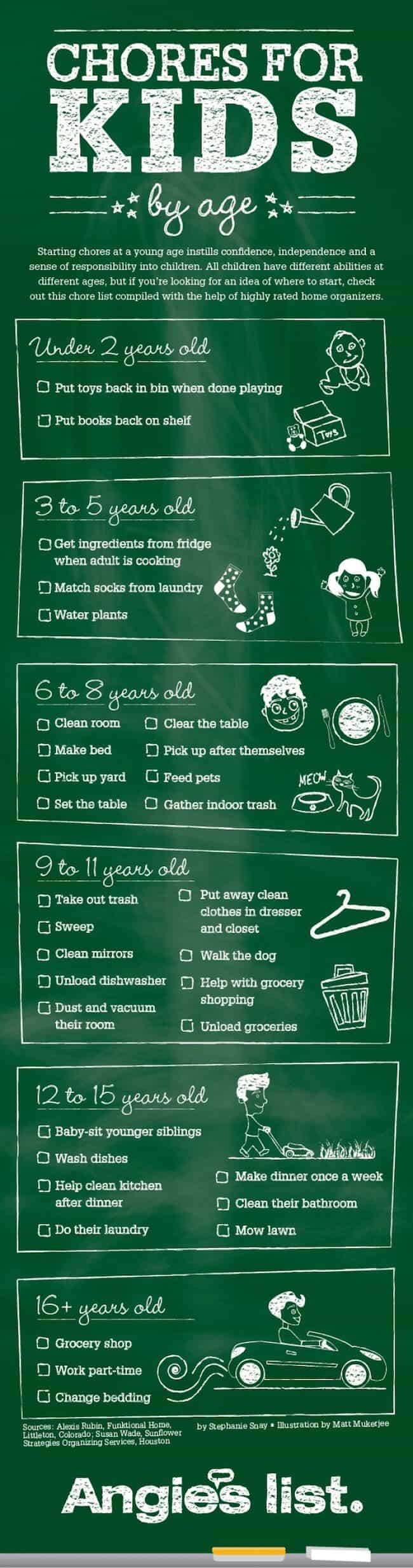 Chores for kids by age from Angies List