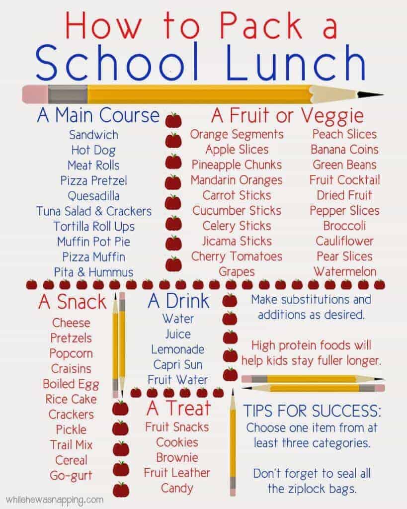 How to Pack a School Lunch | While He Was Napping