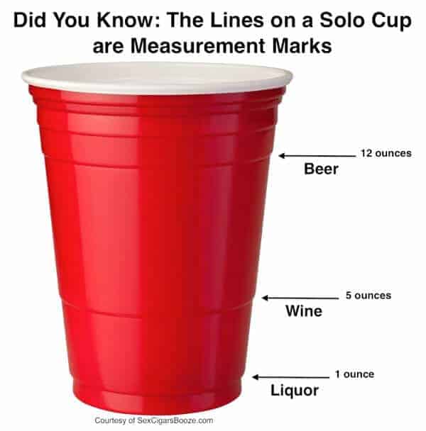 Solo Cup Facts from Twit Pic and other genius party hacks and tips