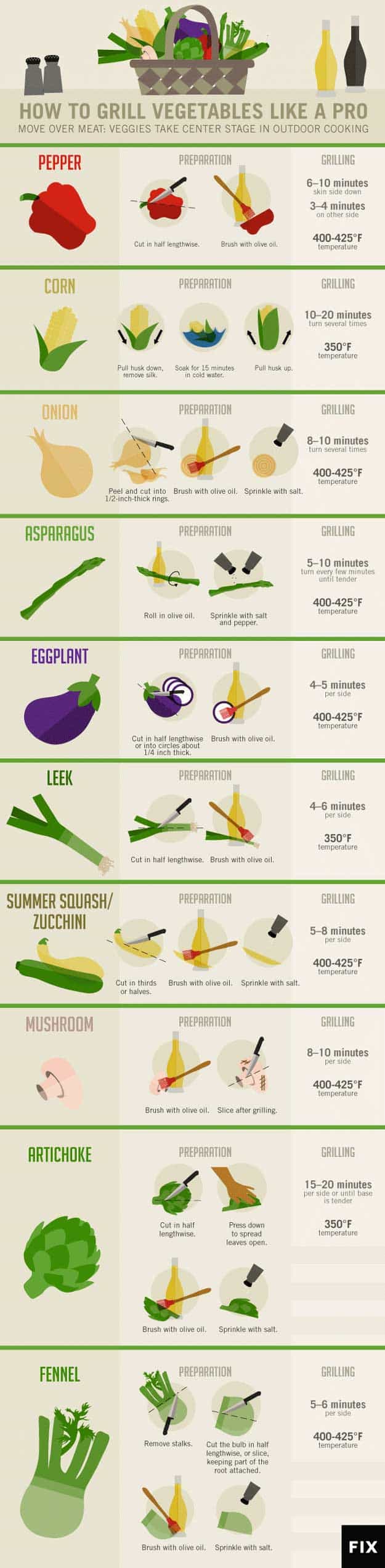Vegetable Grilling Chart | Pioneer Settler