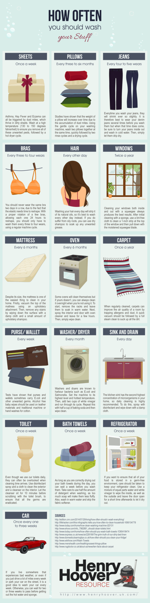 How often to wash things by Simple Most