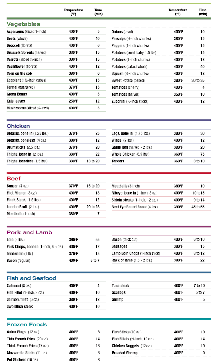 Free Air Fryer Cooking Times Chart · The Typical Mom