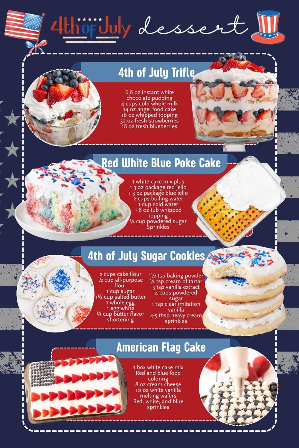 4th of july dessert Pin - 2.
