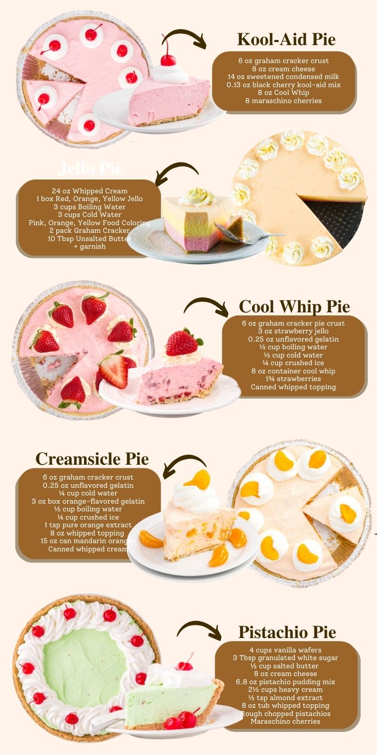 no bake dessert pie pin.